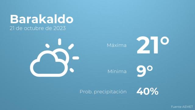 Previsión del tiempo para Barakaldo