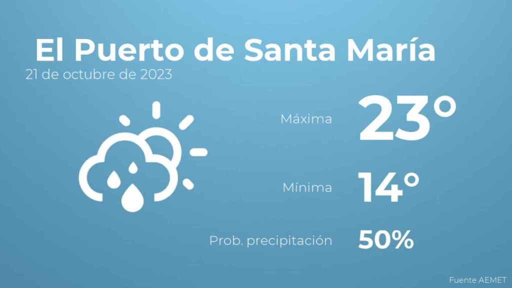 Previsión meteorológica para El Puerto de Santa María, 21 de octubre