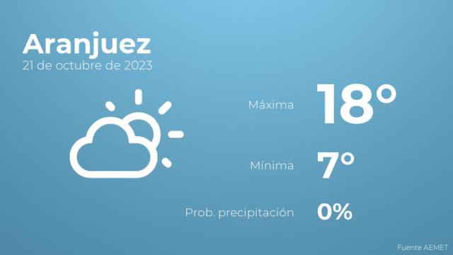 Previsión del tiempo para Aranjuez