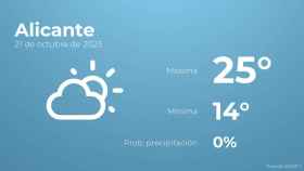 El tiempo en Alicante hoy 21 de octubre