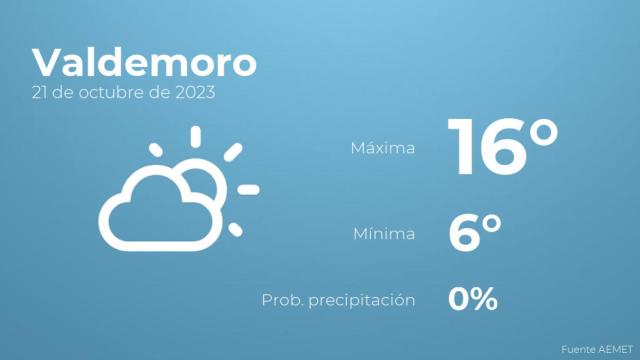 El tiempo en los próximos días en Valdemoro