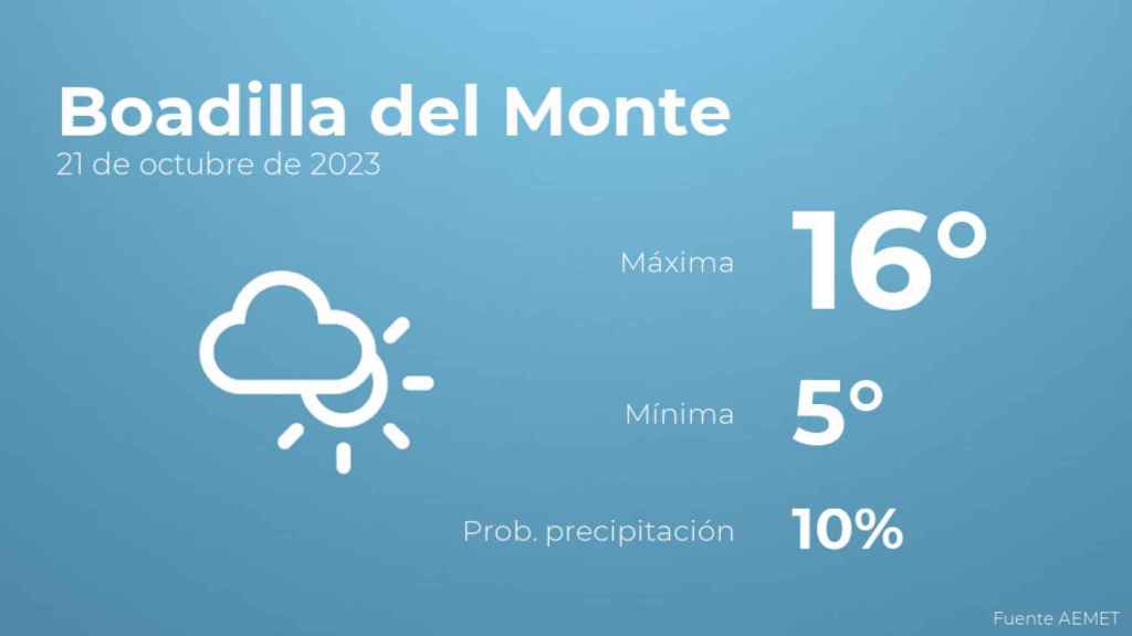 Previsión meteorológica para Boadilla del Monte, 21 de octubre
