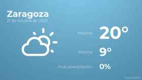 El tiempo en Zaragoza hoy 21 de octubre