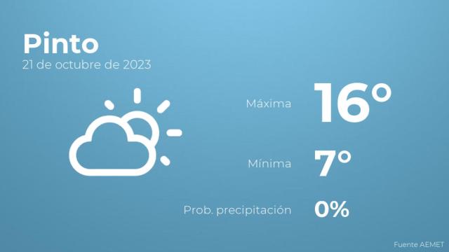 Previsión del tiempo para Pinto