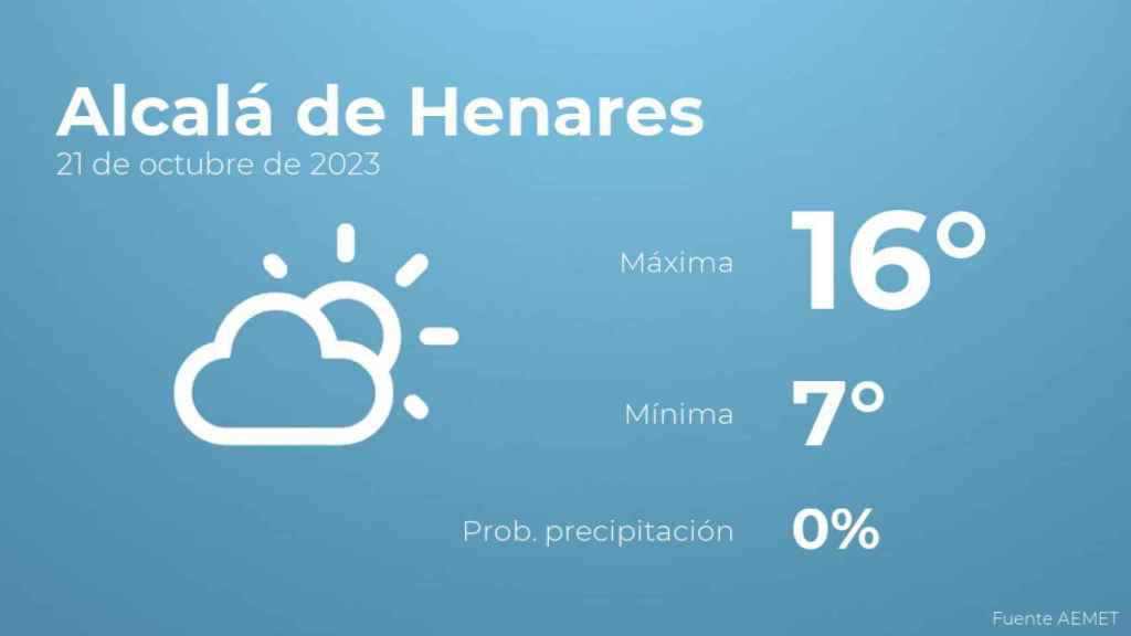 Previsión meteorológica para Alcalá de Henares, 21 de octubre