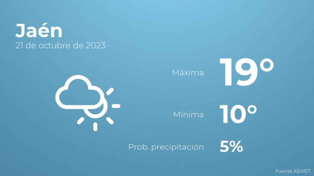 Previsión meteorológica para Jaén, 21 de octubre