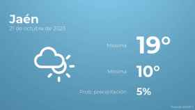 Previsión meteorológica para Jaén, 21 de octubre