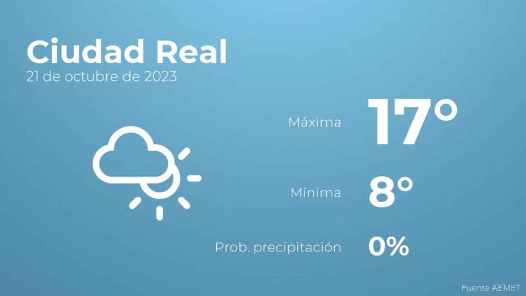 El tiempo en los próximos días en Ciudad Real