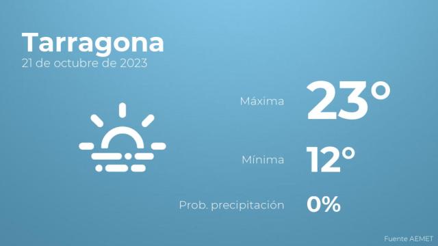 Previsión del tiempo para Tarragona