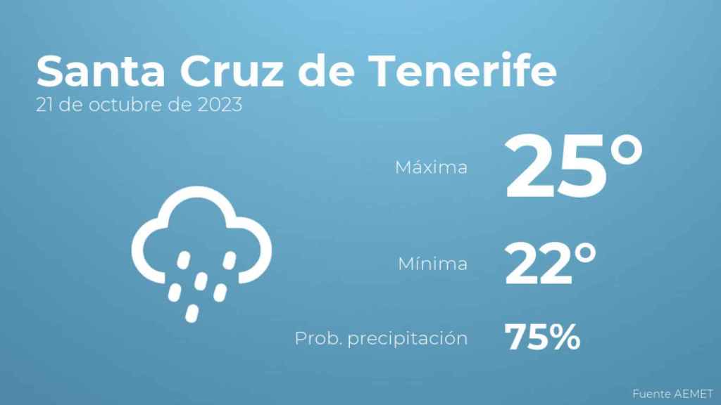 Previsión del tiempo para Santa Cruz de Tenerife