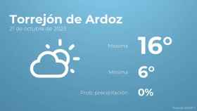 El tiempo en los próximos días en Torrejón de Ardoz