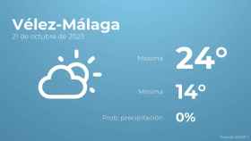 Así será el tiempo en los próximos días en Vélez-Málaga