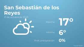 Previsión meteorológica para San Sebastián de los Reyes, 21 de octubre