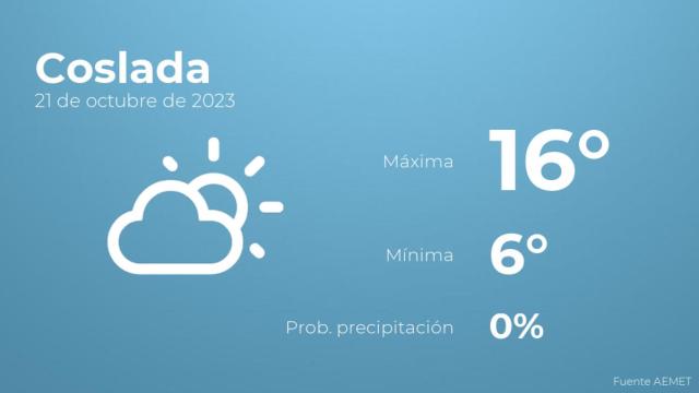 Así será el tiempo en los próximos días en Coslada