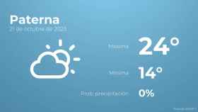 El tiempo en los próximos días en Paterna