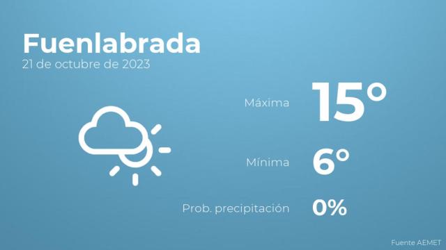Así será el tiempo en los próximos días en Fuenlabrada