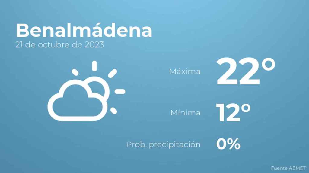 Previsión meteorológica para Benalmádena, 21 de octubre