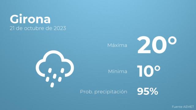 El tiempo en Girona hoy 21 de octubre
