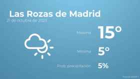 Previsión del tiempo para Las Rozas de Madrid