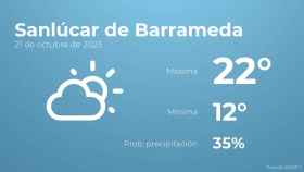 El tiempo en Sanlúcar de Barrameda hoy 21 de octubre