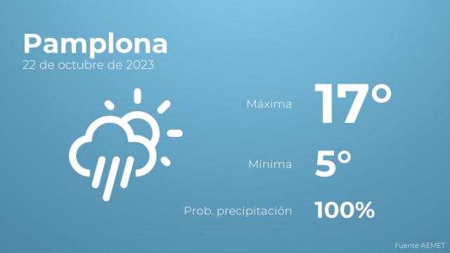Así será el tiempo en los próximos días en Pamplona