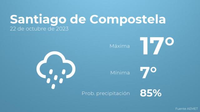 El tiempo en los próximos días en Santiago de Compostela