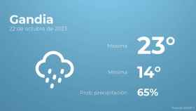 Previsión meteorológica para Gandia, 22 de octubre