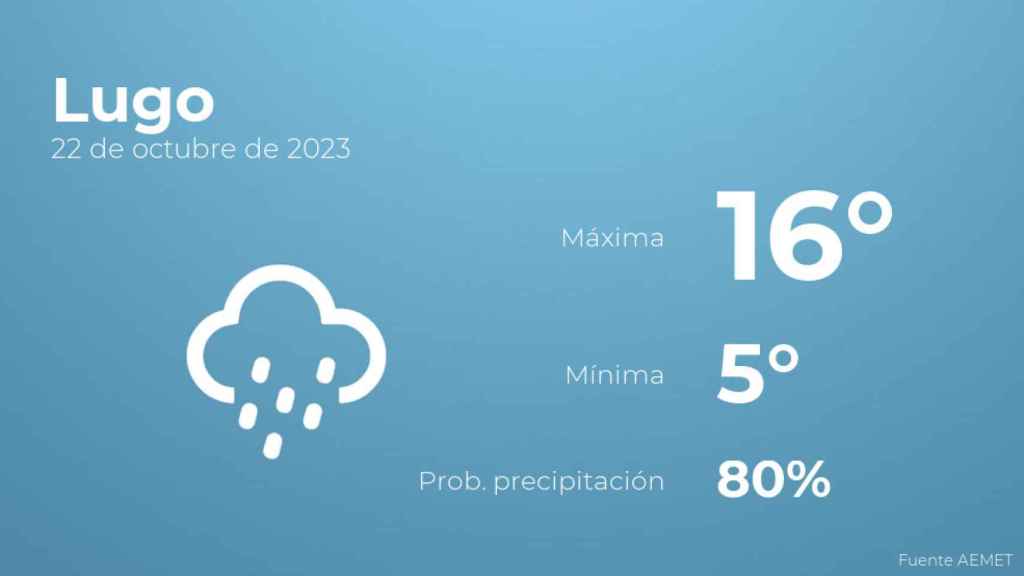 El tiempo en los próximos días en Lugo