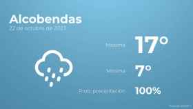 Previsión meteorológica para Alcobendas, 22 de octubre