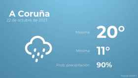 Así será el tiempo en los próximos días en A Coruña