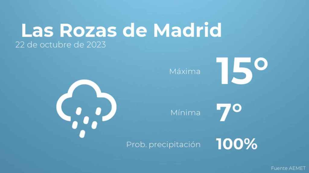 El tiempo en Las Rozas de Madrid hoy 22 de octubre