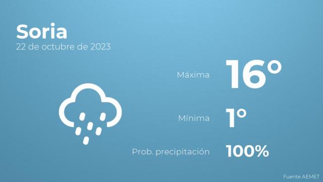 El tiempo en Soria hoy 22 de octubre