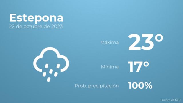 El tiempo en Estepona hoy 22 de octubre