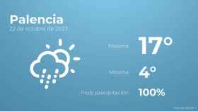 Previsión meteorológica para Palencia, 22 de octubre