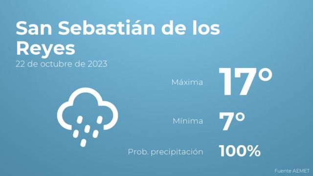 El tiempo en los próximos días en San Sebastián de los Reyes