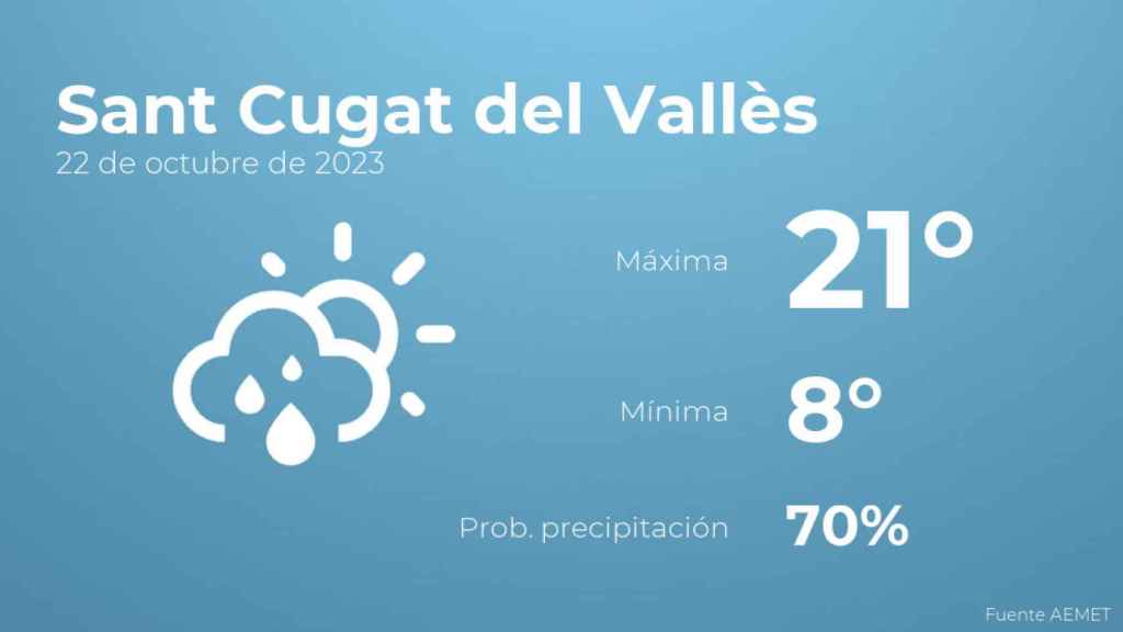 Previsión meteorológica para Sant Cugat del Vallès, 22 de octubre