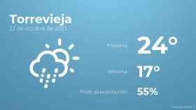 Previsión meteorológica para Torrevieja, 22 de octubre