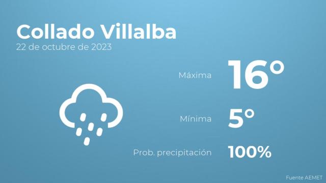 Previsión del tiempo para Collado Villalba
