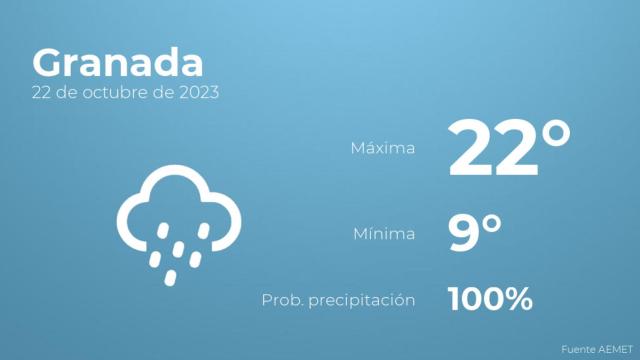 Así será el tiempo en los próximos días en Granada