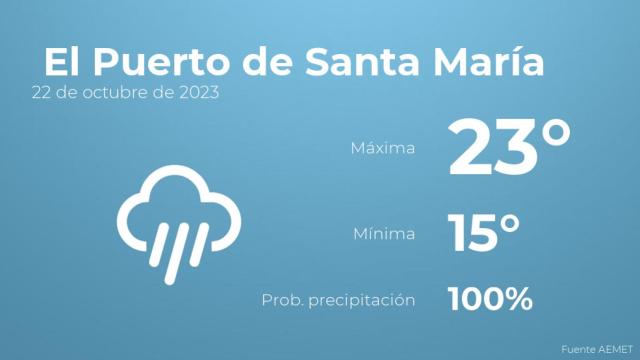 Previsión del tiempo para El Puerto de Santa María