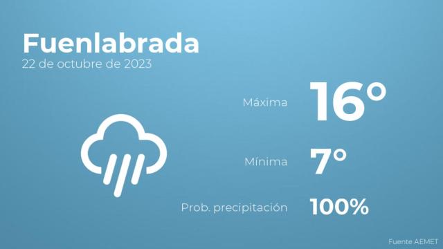 Previsión del tiempo para Fuenlabrada
