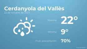 Así será el tiempo en los próximos días en Cerdanyola del Vallès