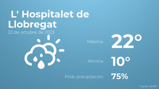 Previsión del tiempo para L' Hospitalet de Llobregat