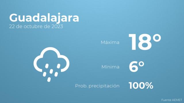 Previsión meteorológica para Guadalajara, 22 de octubre