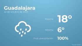 Previsión meteorológica para Guadalajara, 22 de octubre