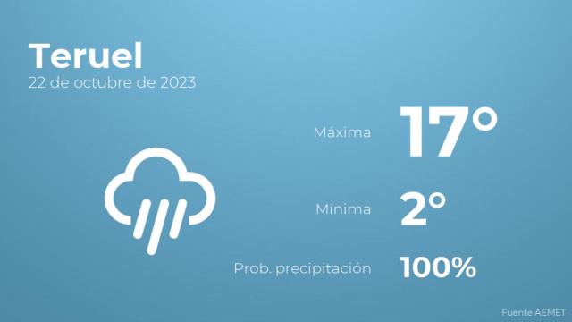 El tiempo en Teruel hoy 22 de octubre