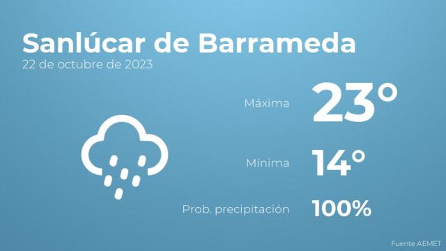 Previsión del tiempo para Sanlúcar de Barrameda