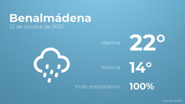 Así será el tiempo en los próximos días en Benalmádena