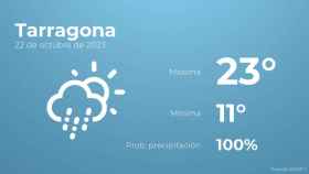 Previsión meteorológica para Tarragona, 22 de octubre