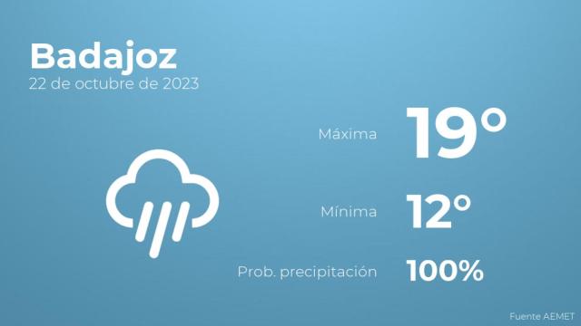 Así será el tiempo en los próximos días en Badajoz